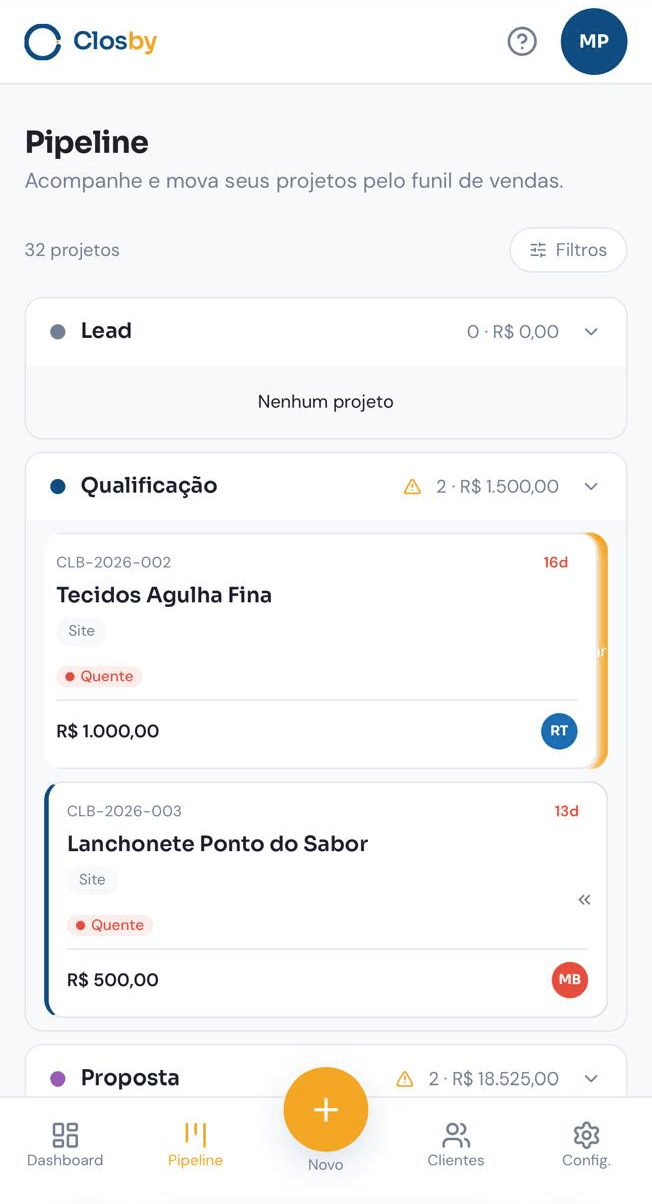 Pipeline de vendas do Closby: negociações em colunas de Lead a Fechado, cada card com valor, etiqueta e responsável.